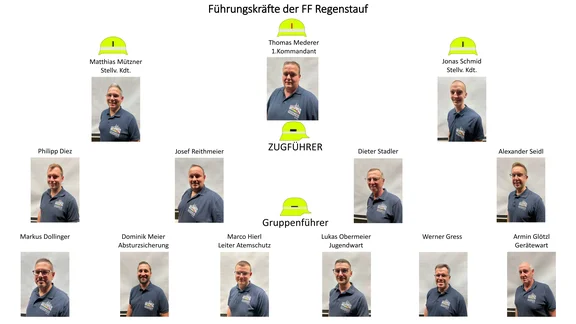 Organigramm 2024-10.jpg